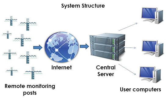 Структура предлагаемой системы