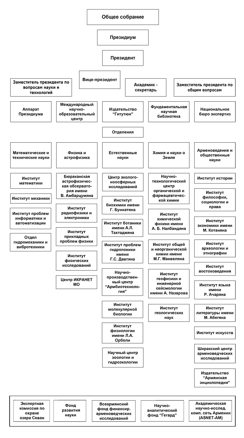 Пожалуйста, нажмите, чтобы увеличить